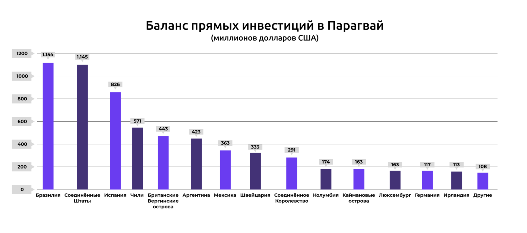 Страны - источники прямых иностранных инвестиций